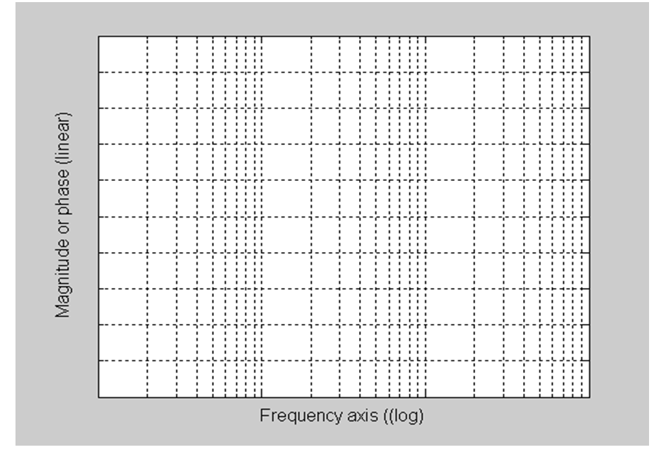 Bode Plot A4 Size Printable Semi Log Graph Paper Pic future