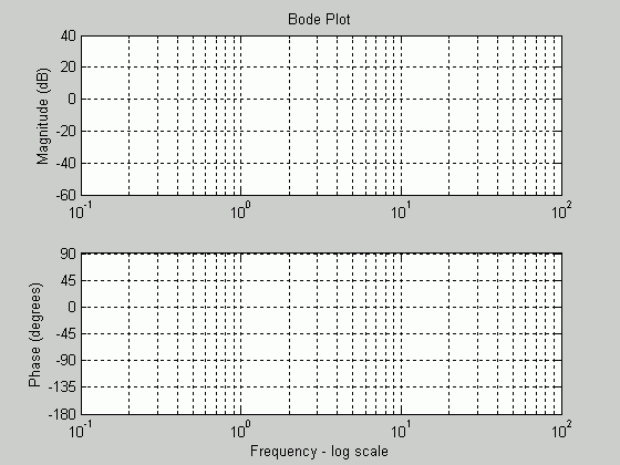 Printable Bode Plot Graph Paper PDF