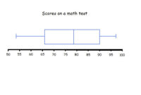 Box Plot Create Box And Whisker Plot Box Information Center