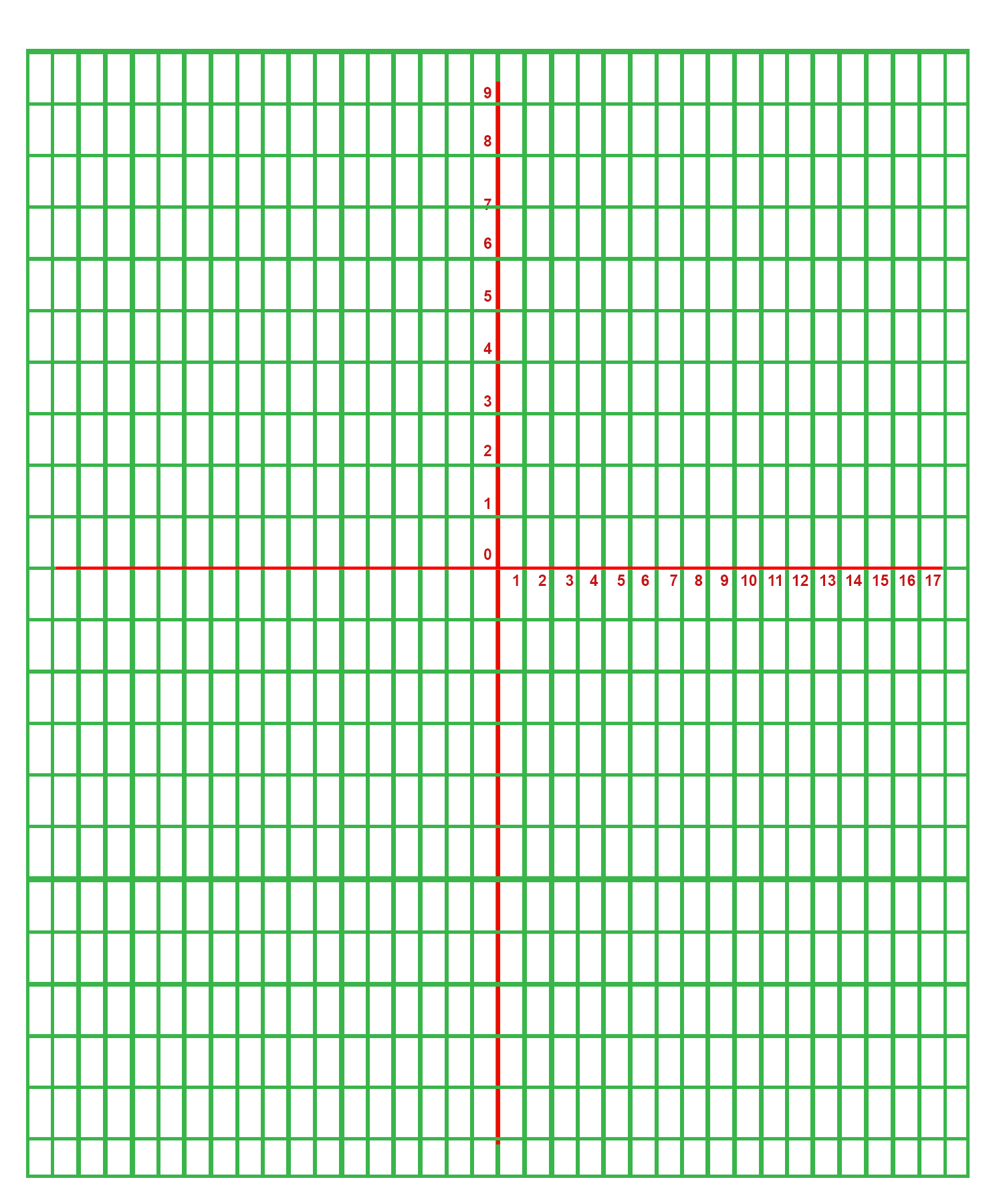 Cartesian Plane Printable Graph Paper