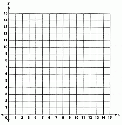 Printable First Quadrant Graph Paper