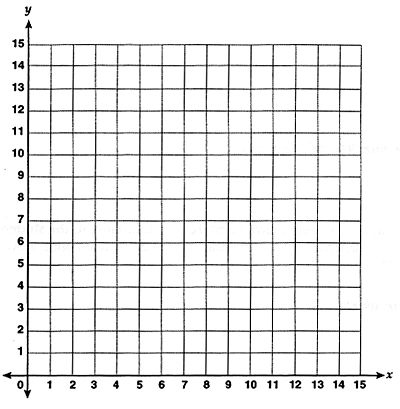 First Quadrant Coordinate Grid 15 X 15 Yahoo Image Search Results 
