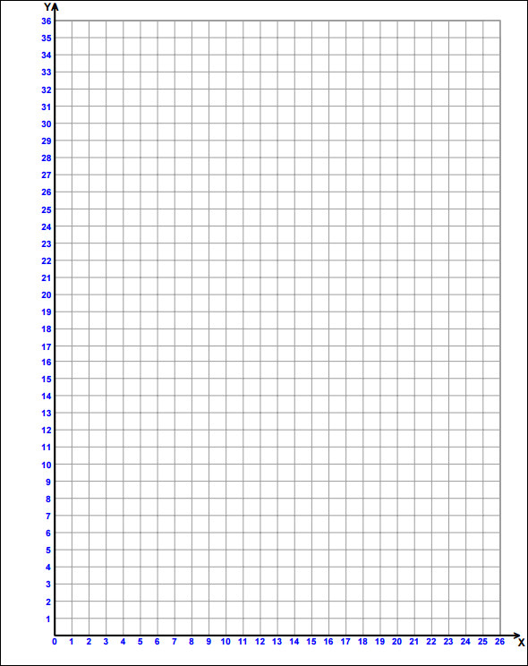 FREE 5 Math Graph Papers In PDF