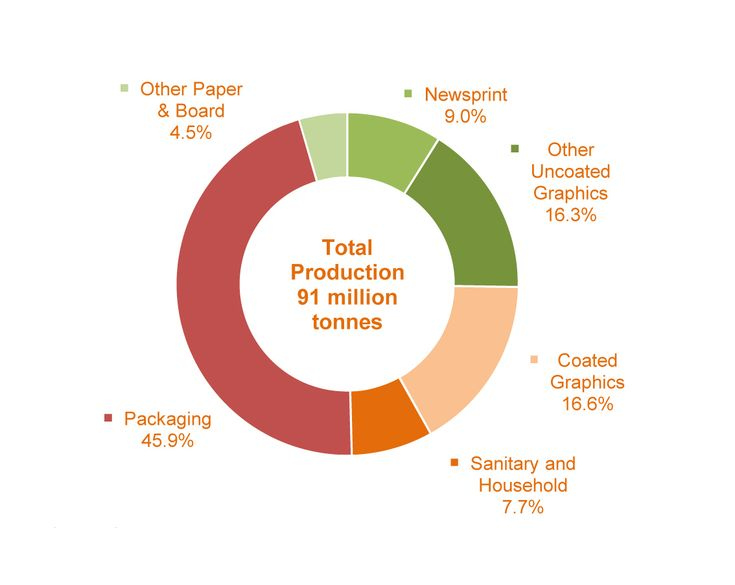 Free Graph Paper Industry Statistics