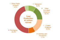 Free Graph Paper Industry Statistics In 2021 Printable Graph Paper