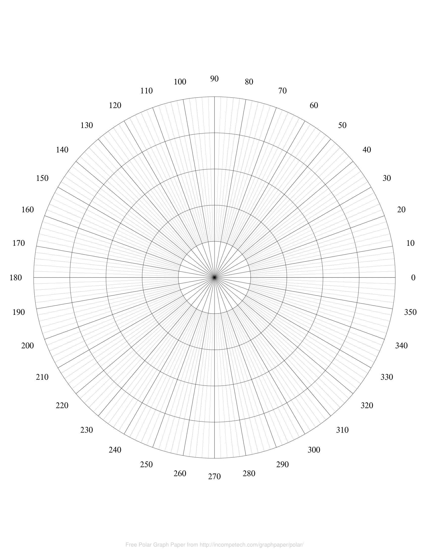 Free Online Graph Paper Polar Graph Paper Paper Template Graphing