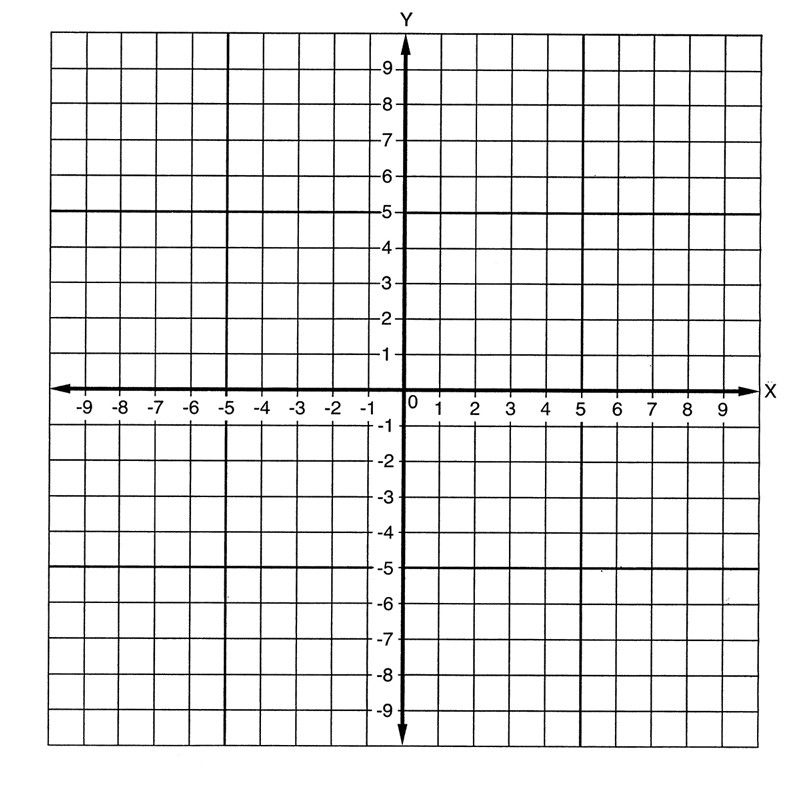 Free Printable Graph Paper With Axis And Numbers