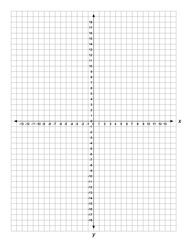 Free Numbered Coordinate Plane Graph Paper