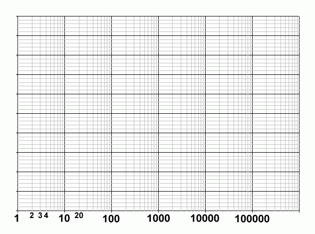 Free Printable Semi Log Graph Paper Template In PDF