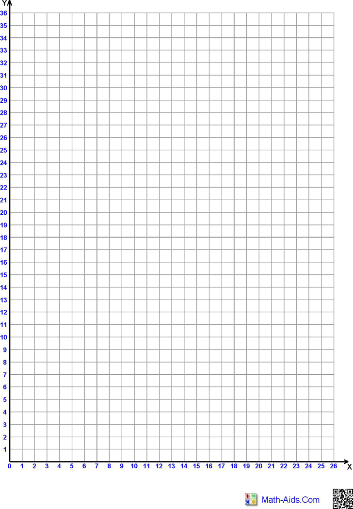 Free Printable One Quadrant Graph Paper