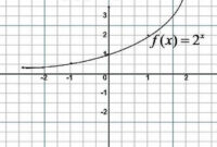 Graph Paper Printable For Exponential Functions In 2021 Printable