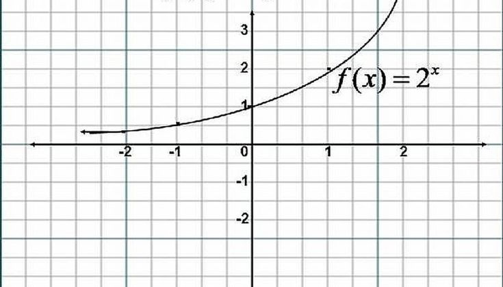 Graph Paper Printable For Exponential Functions