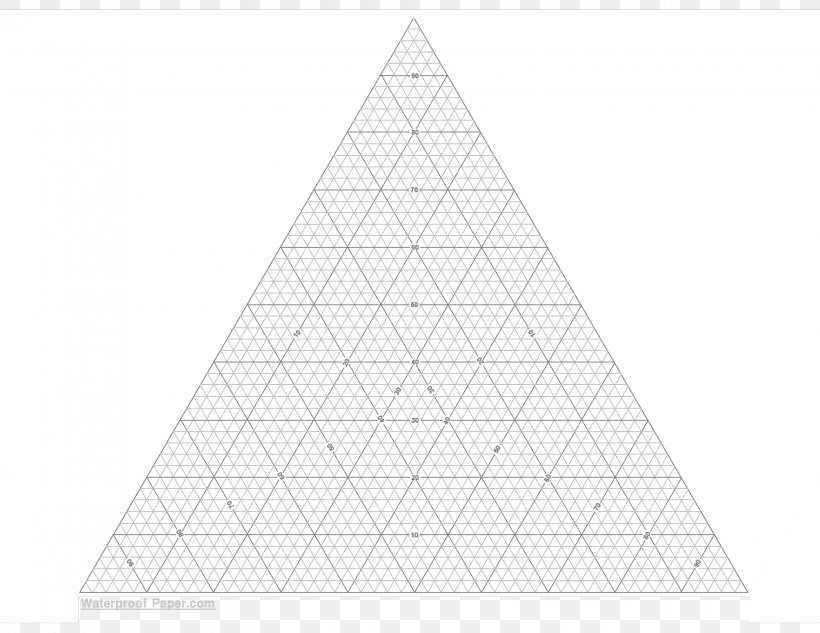 Graph Paper Triangle Ternary Plot Chart PNG 3300x2550px Paper Chart