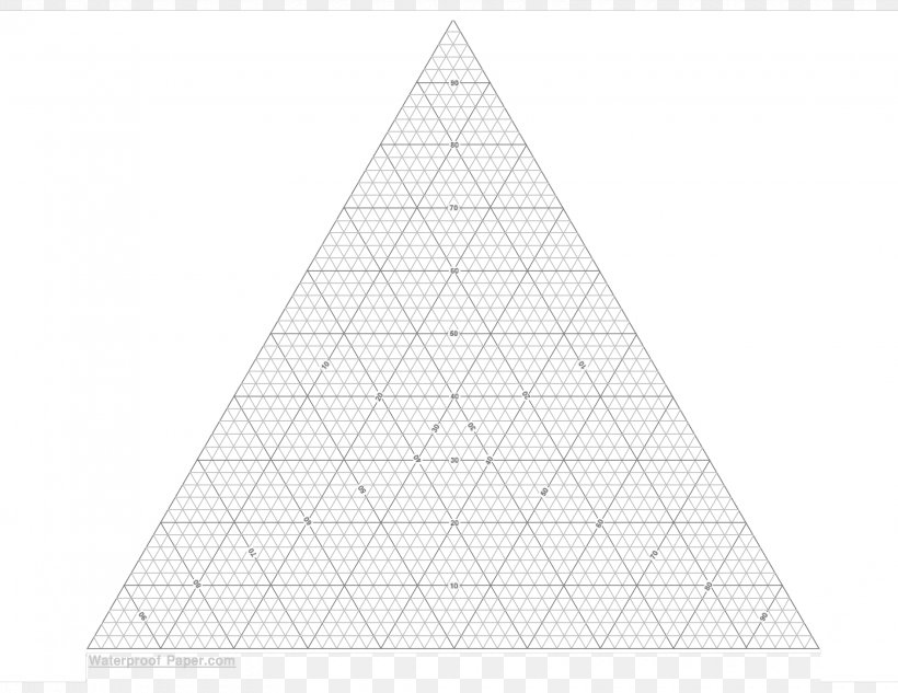 Graph Paper Triangle Ternary Plot Chart PNG 3300x2550px Paper Chart 