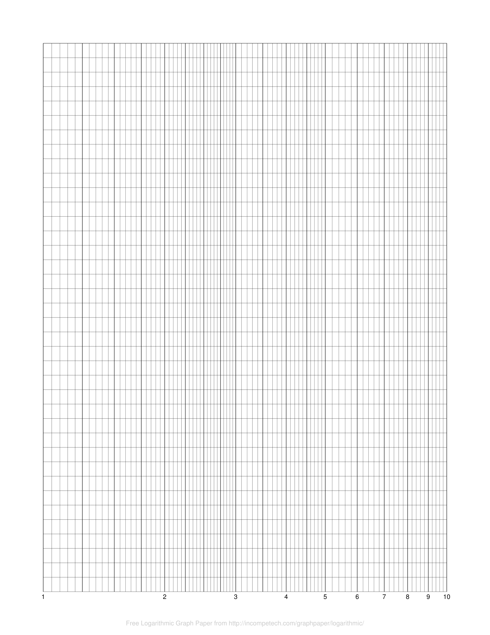 Graph Points On Logarithmic Graph Paper Free