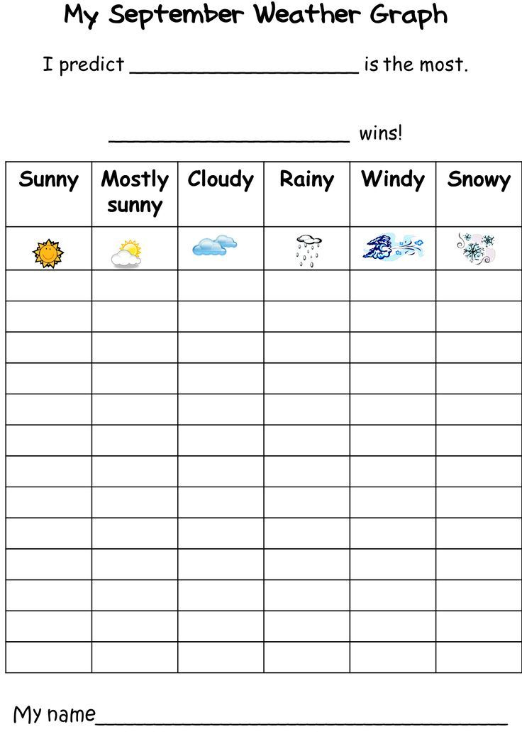 Printable Weather Graph For Bar Lines Paper