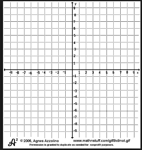 Mr Howards ESOL Math 2 28 8th Linear Equation Graphing