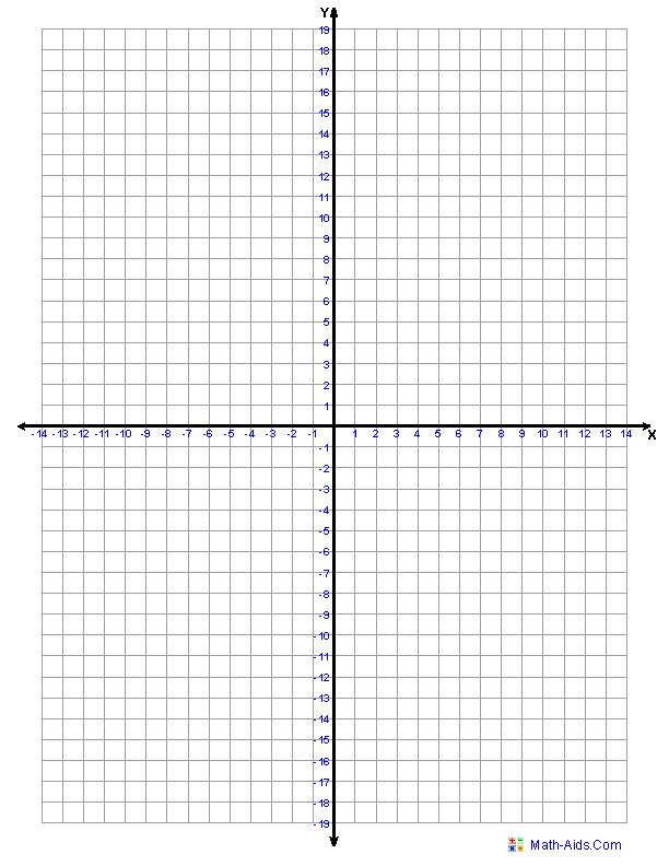 Printable 4 Quadrant Graph Paper With Numbered X And Y Axis Free 