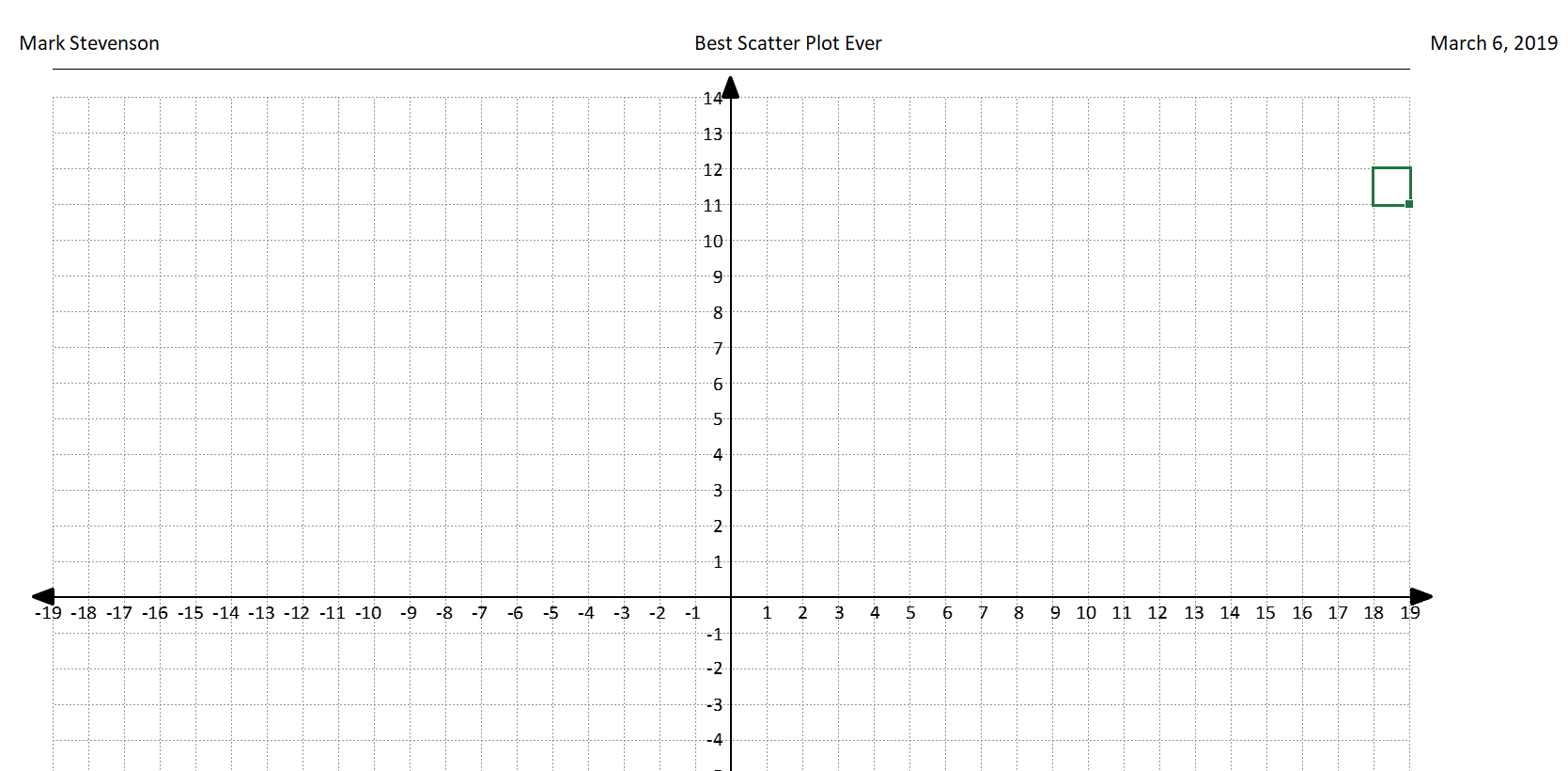 16×16 Printable Graph Paper With Axis And Numbers