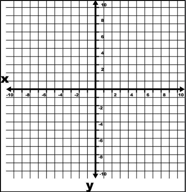 Printable Graph Paper With X And Y Axis