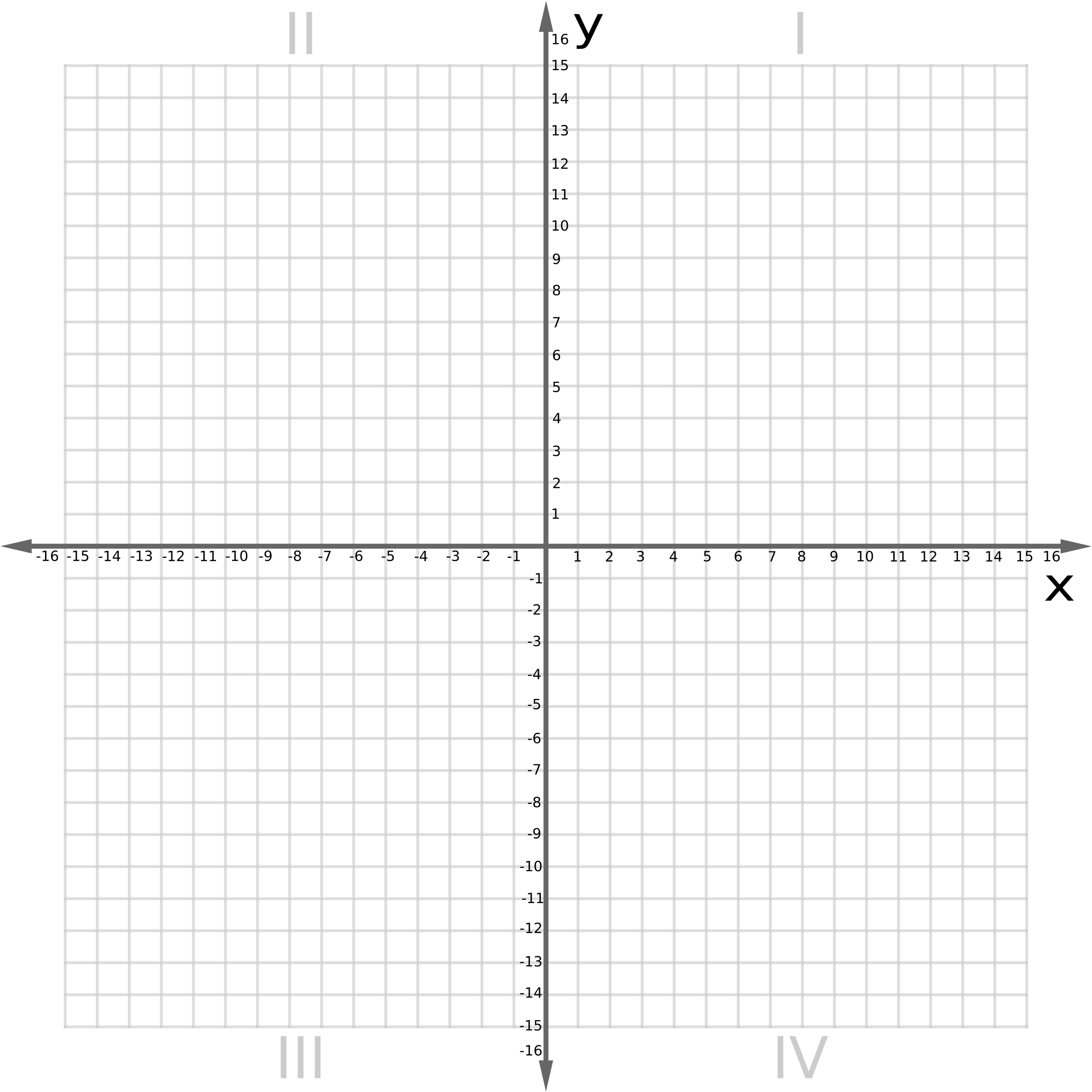 Graph Paper Printable With X And Y Asix