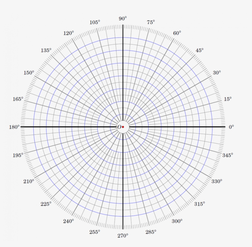 Printable Polar Coordinate Graph Paper Akba Eenw Coordinates Blank 