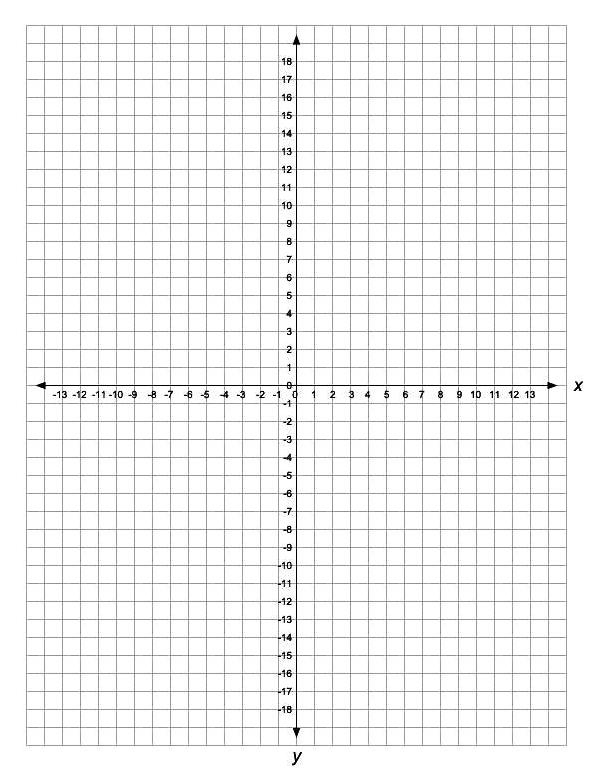 Printable X And Y Axis Graph Coordinate