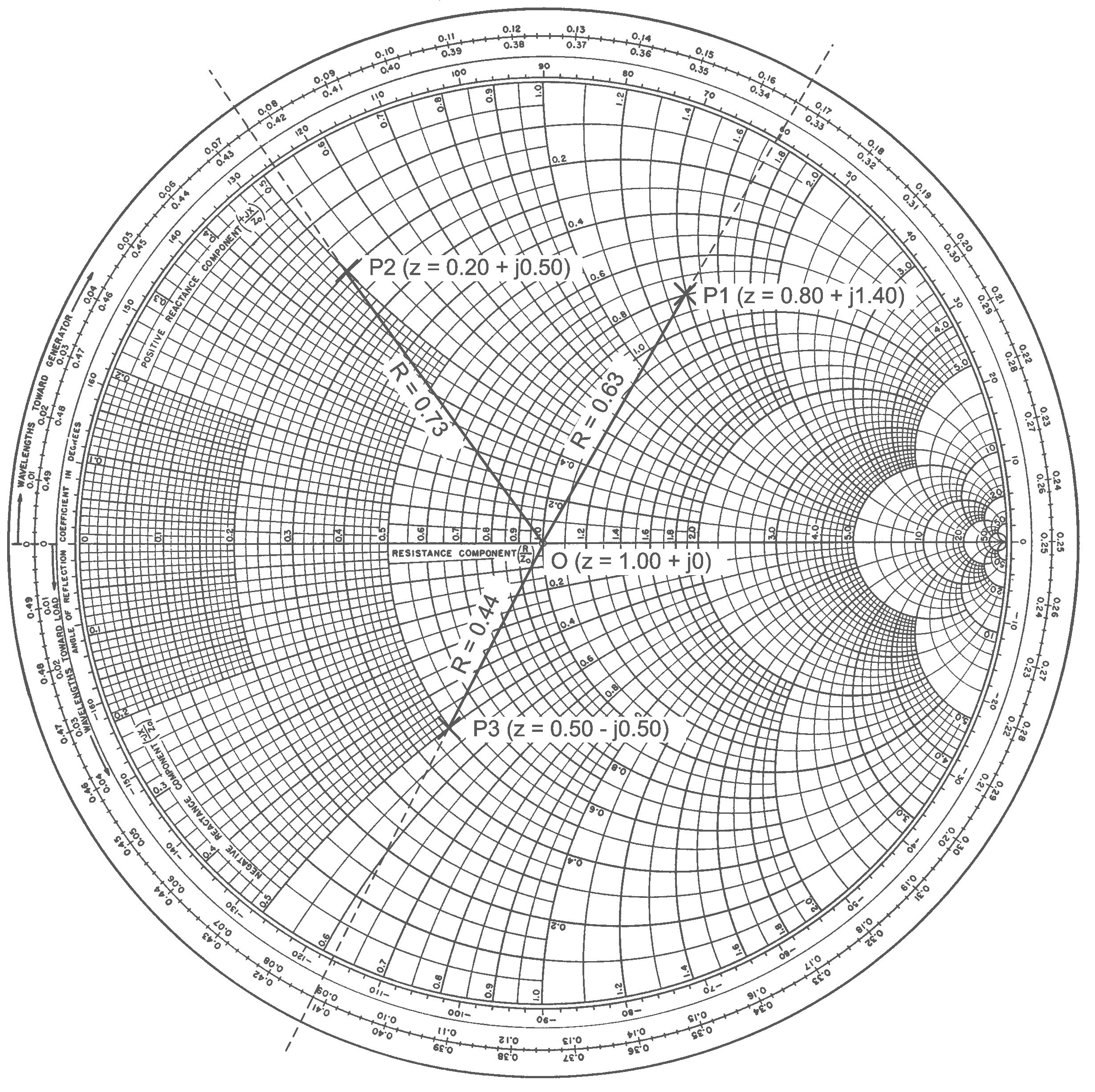 Smith Chart Picture Print Free Graph Paper Smith Chart Printable 