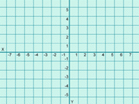 Graph Paper Math Printable With X And Y Axis