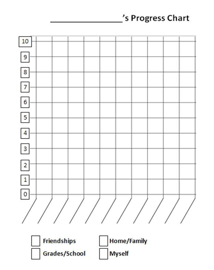 The Inspired Counselor Individual Counseling Progress Chart