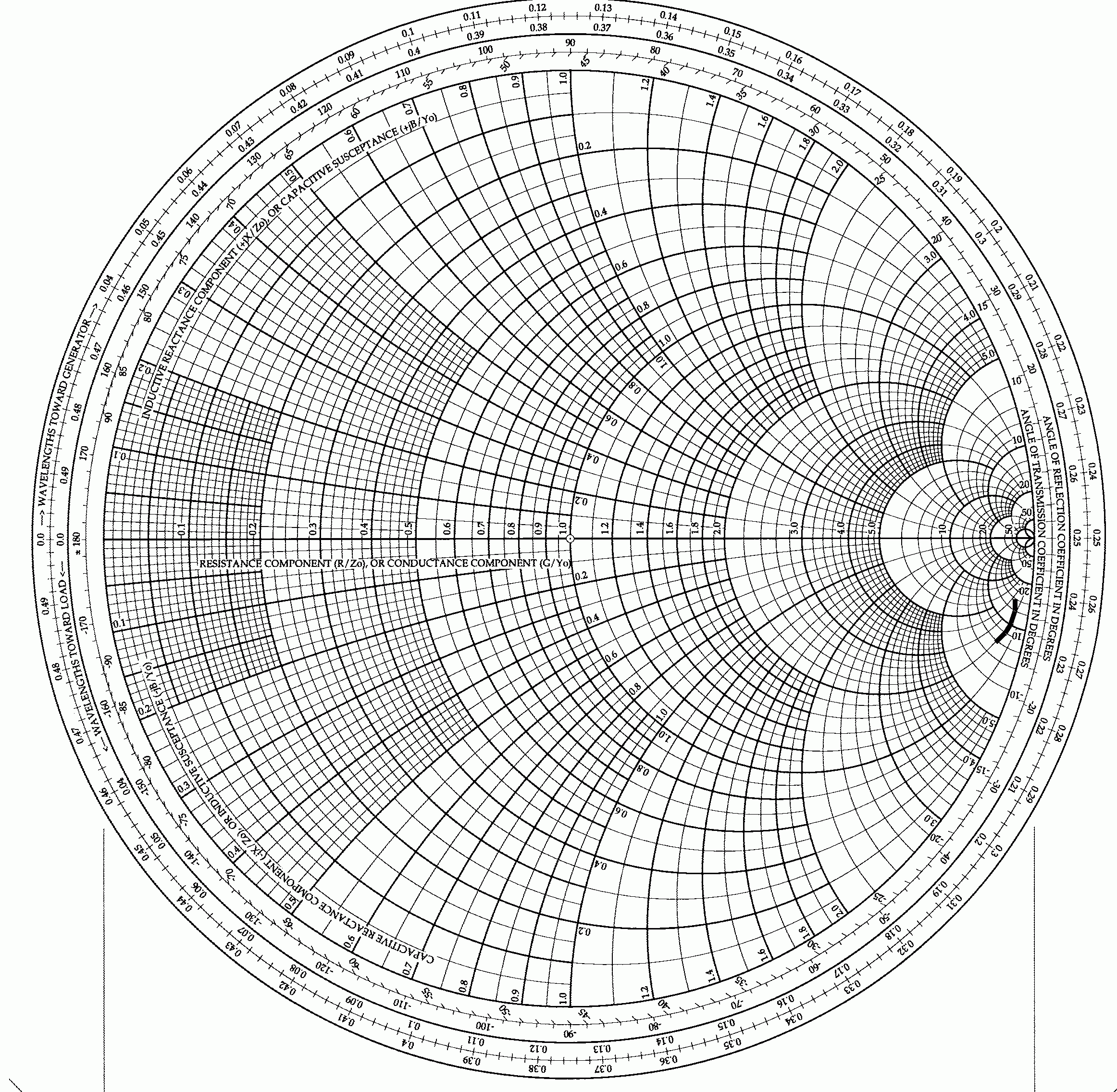 The Smith Chart Smith Chart Printable Chart Chart