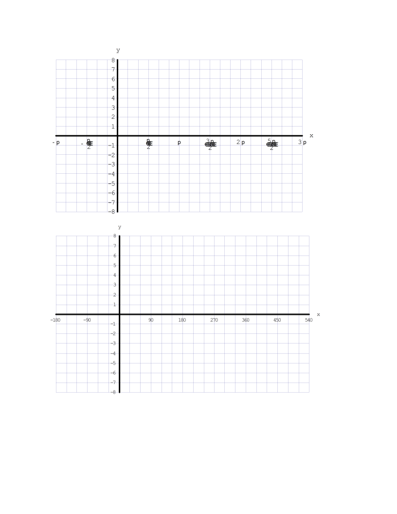 Trigonometric Graph Paper Templates At Allbusinesstemplates