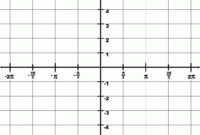 Trigonometry Grid With Domain 2 To 2 And Range 5 To 5 ClipArt ETC