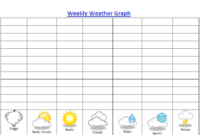 Weather Graphs Free Printables Weather Graph Weather Chart