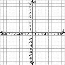 Www google Printable Graph Paper X And Y Axis Google Search Math
