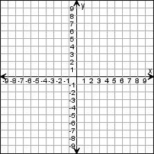 Www google Printable Graph Paper X And Y Axis Google Search Math 