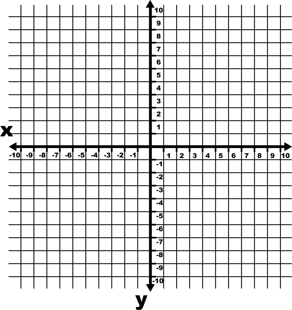 10 to 10 coordinate grid with increments and axes labeled and grid lines shown clipart etc