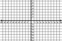 10 To 10 Coordinate Grid With Increments Labeled And Grid Lines Shown ClipArt ETC