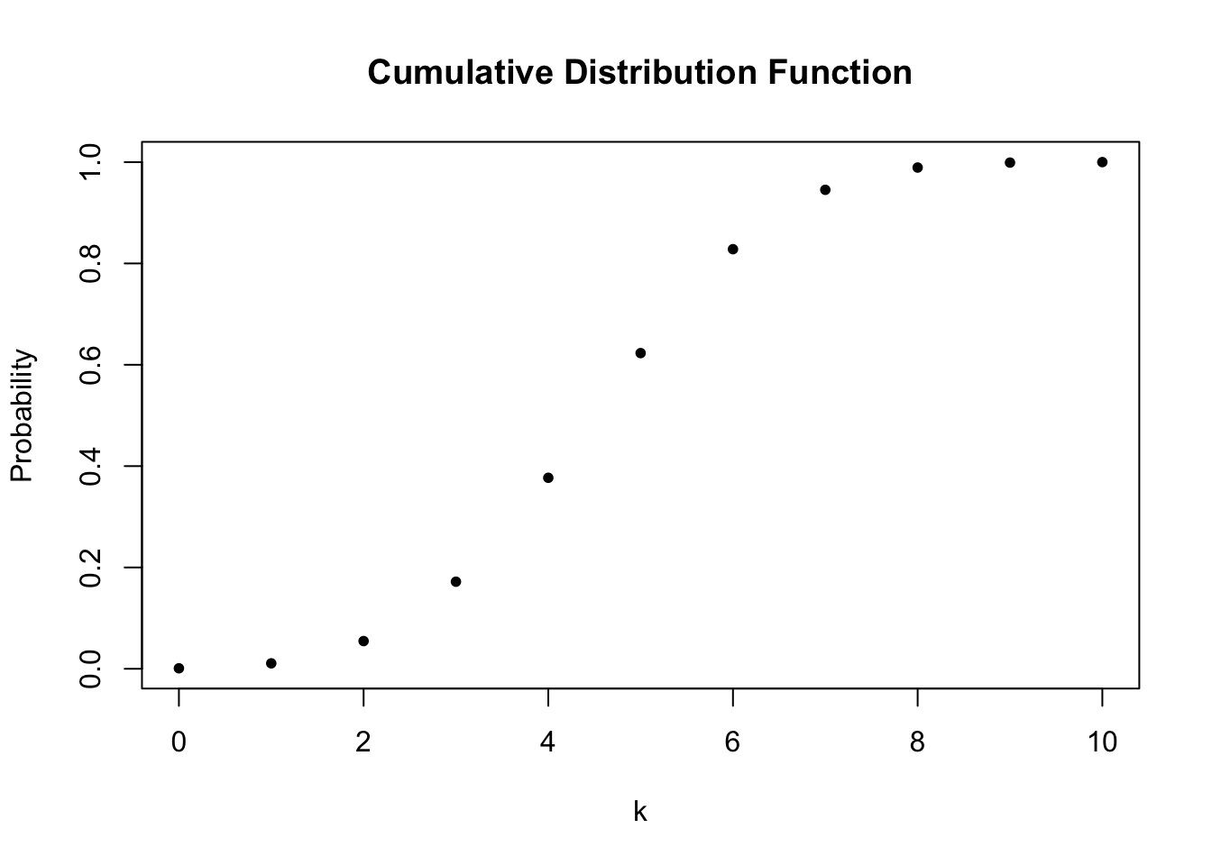 2 1 Random Variables And Probability Distributions Introduction To Econometrics With R