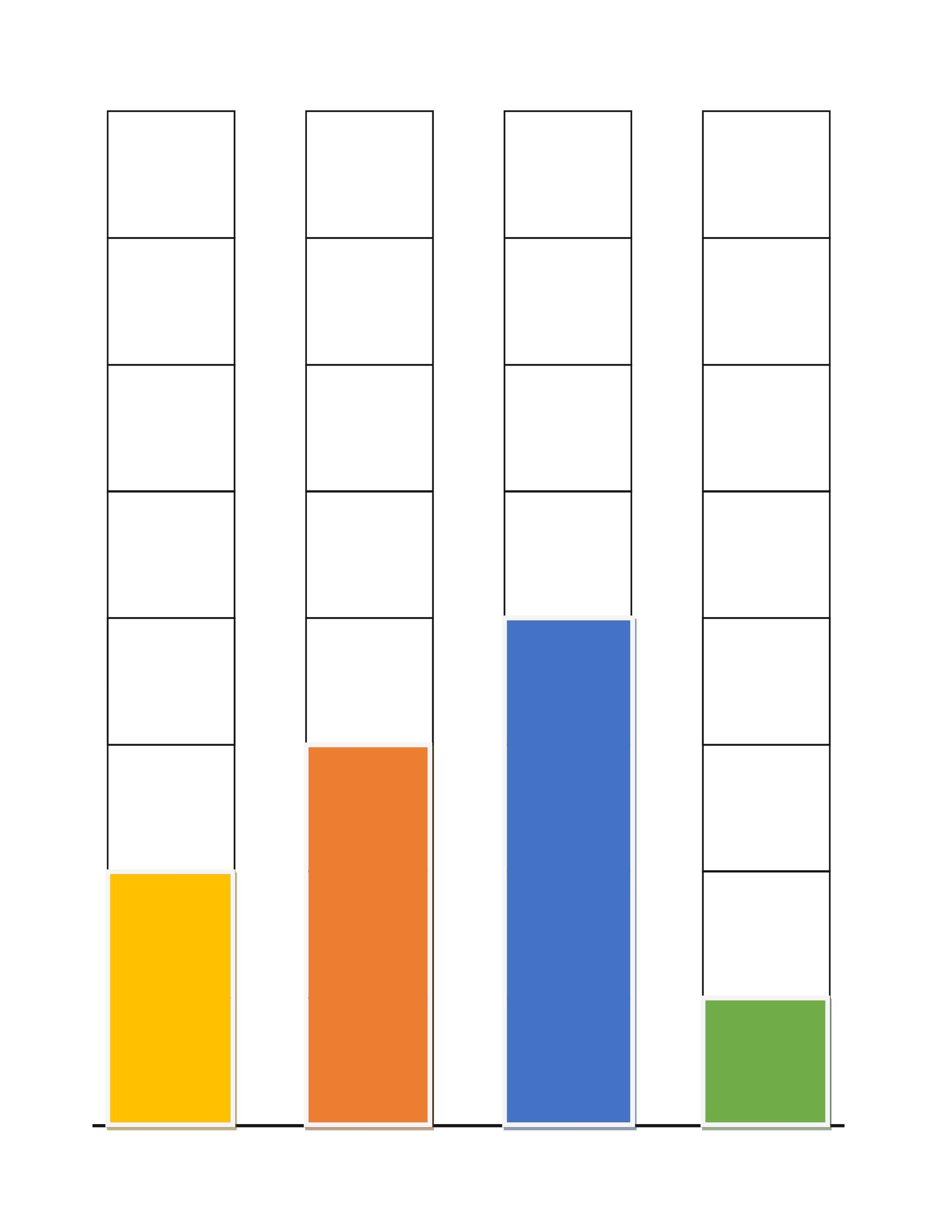 Free Printable Bar Graph Worksheets
