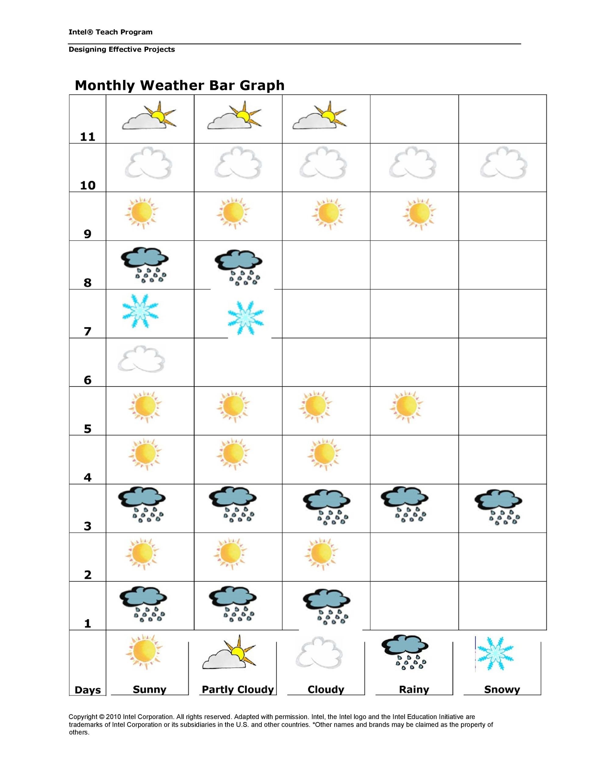 39 Blank Bar Graph Templates Bar Graph Worksheets 