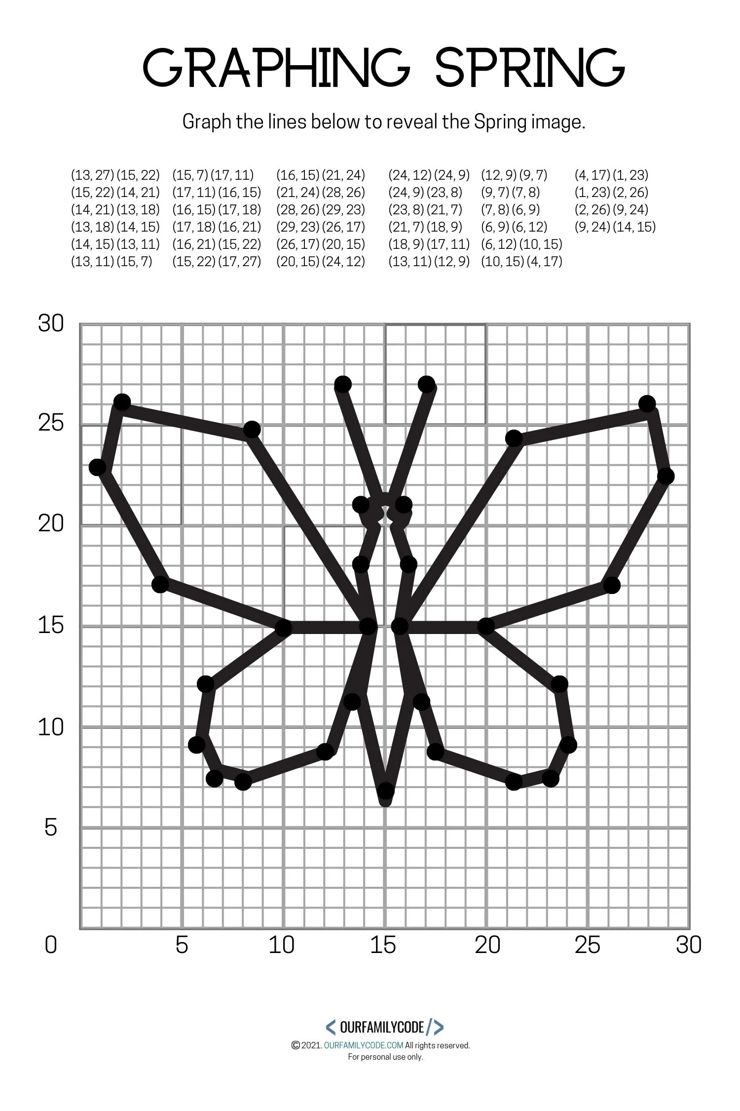 4 Free Spring Graphing Math Worksheets Our Family Code Worksheets Library