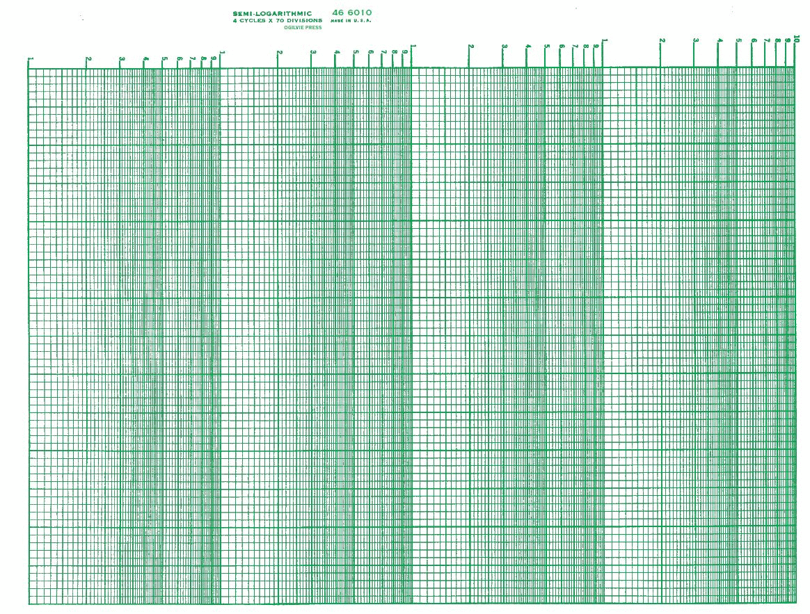 466010 K E Semi Log Green 4 Cycle 70 Division Grid Graph Paper Size 8 5X11