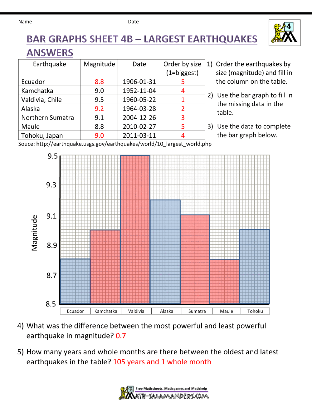 Free Printable Bar Graph