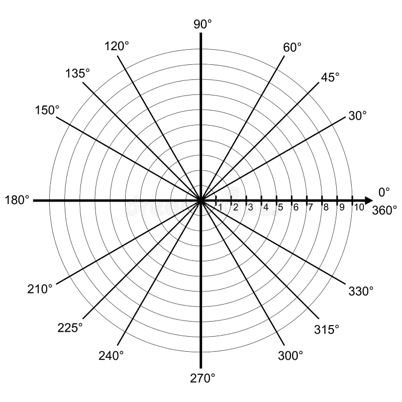 Blank Polar Graph Paper Protractor Pie Chart Vector Stock Vector Illustration Of Curve Divider 90540746