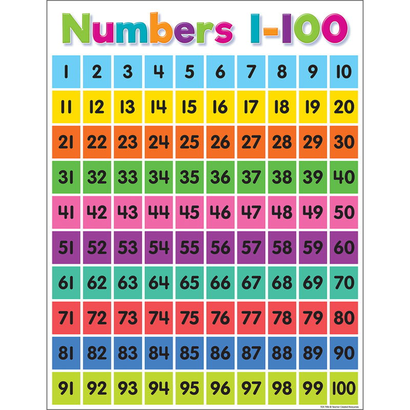 Colorful Numbers 1 100 Chart