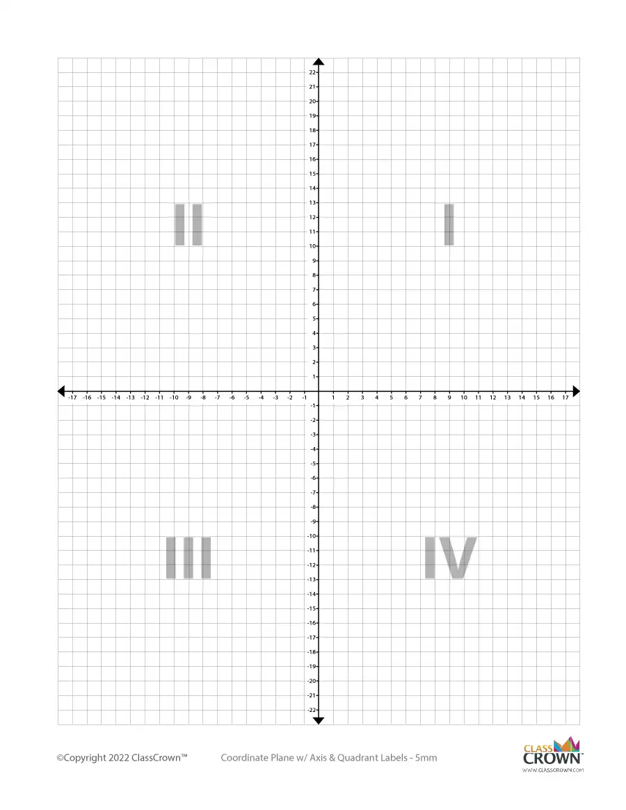 Coordinate Plane 5 Mm W Quadrant Labels Chart ClassCrown