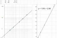 Demo Log log Graph Paper GeoGebra