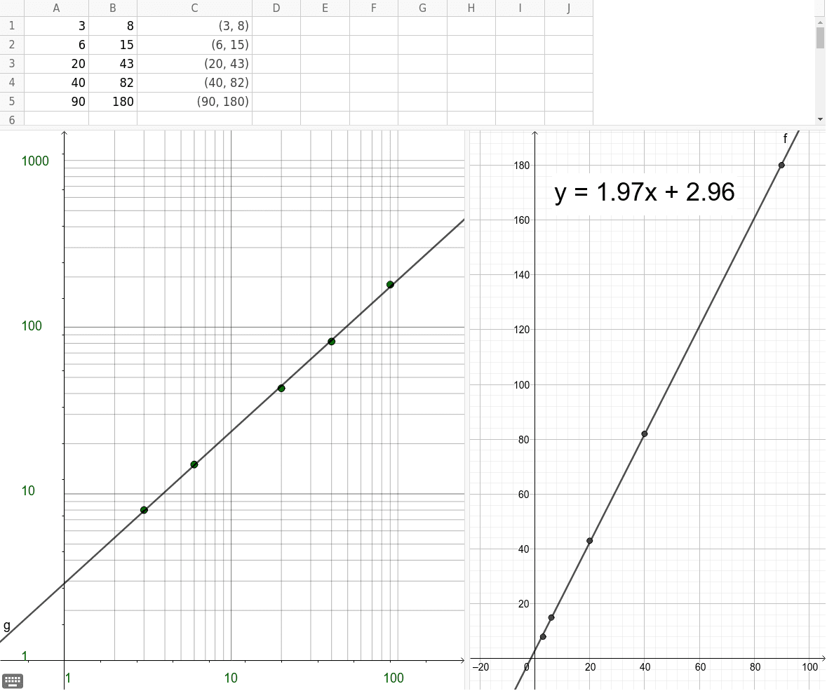 Log-Log Graph Paper Printable