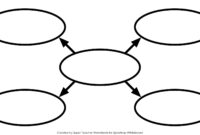 Discover 11 Graphic Organizer And Graphic Organizers Ideas On This Pinterest Board Graphic Organizer Template Thinking Maps Concept Map And More